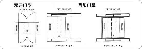 �����ҿ��ŷ�ʽ