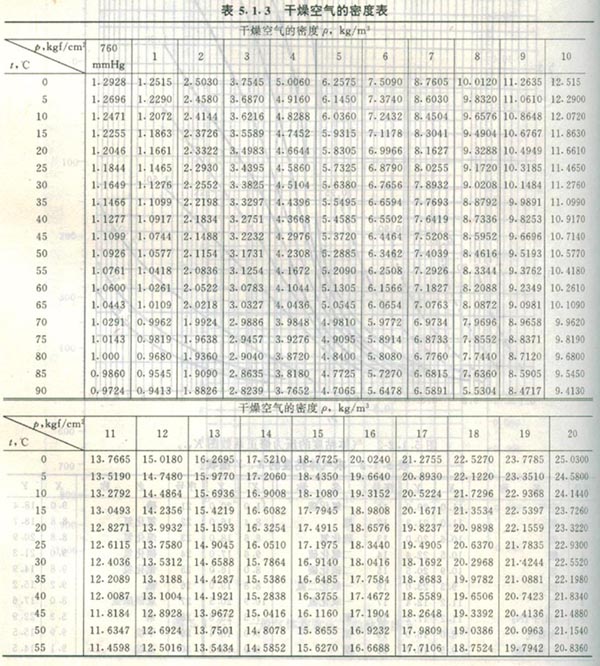 �����ܶȱ�1