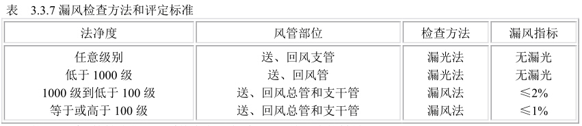 �ྻ��©���ⷽ��