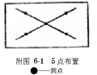 �ྻ�Ҳ��Ե㲼��