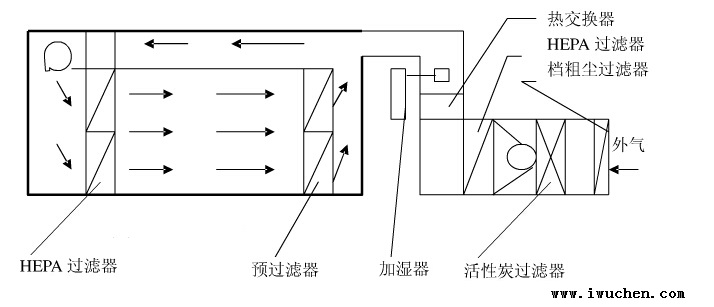 ˮƽ�����ͽྻ��ԭ��ͼ