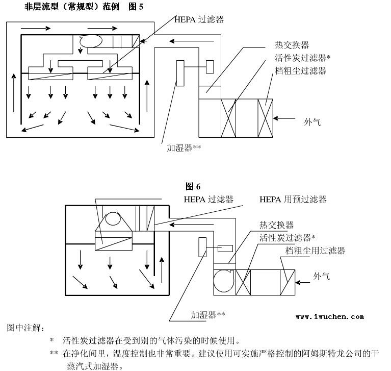 �ǲ����ͽྻ��ԭ��ͼ