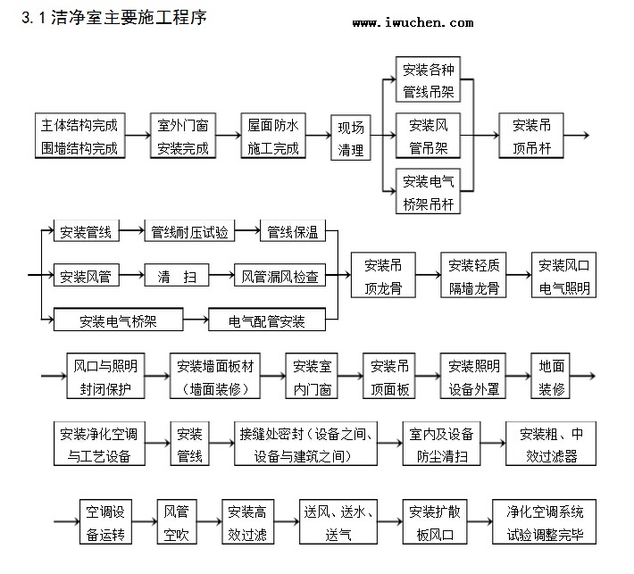 �ྻ����Ҫʩ������