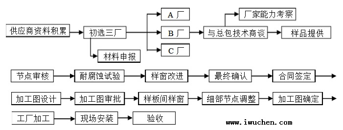 �ྻ���Ŵ�ѡ�ͳ���