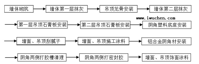 �Ľ���װ����