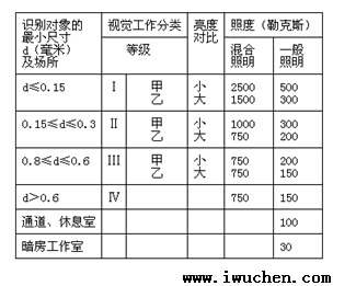 �޲ɹⴰ�ྻ���������ϵ��ն�ֵ