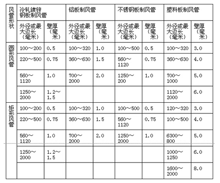 ������������ϵͳ��ܱں��ܱں�