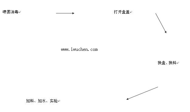 IVC��׼��������