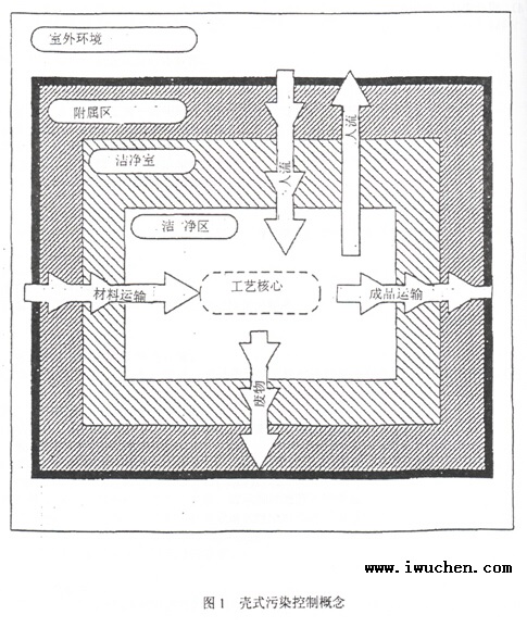 ��Ⱦ������