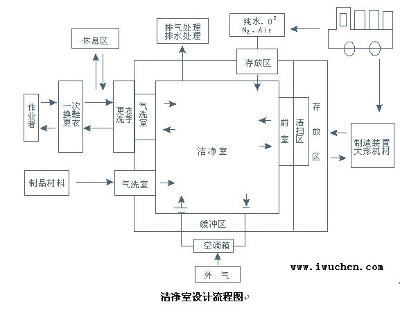 �޳������������
