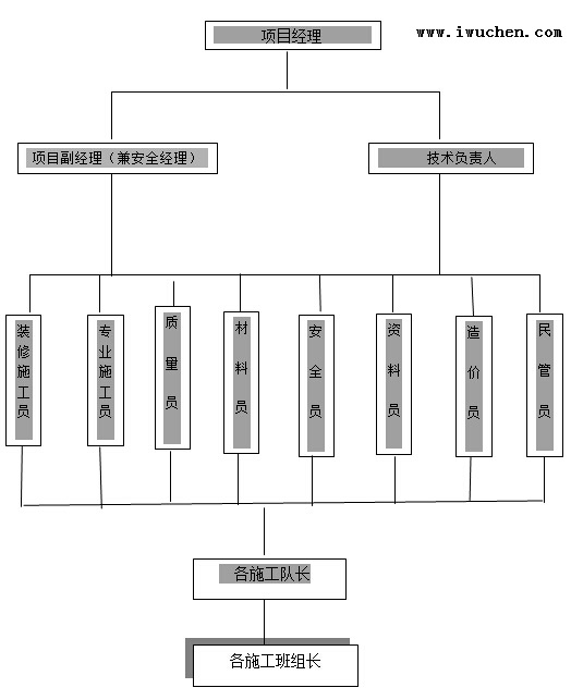 ��Ŀ������֯��������ͼ