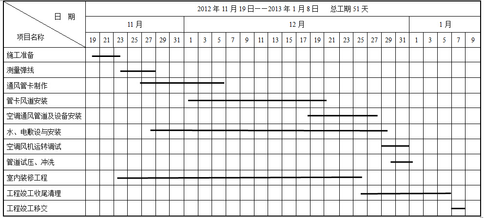 �ྻ��ʩ�����ȱ�