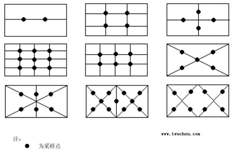 ��Ч�����������㲼��ͼ