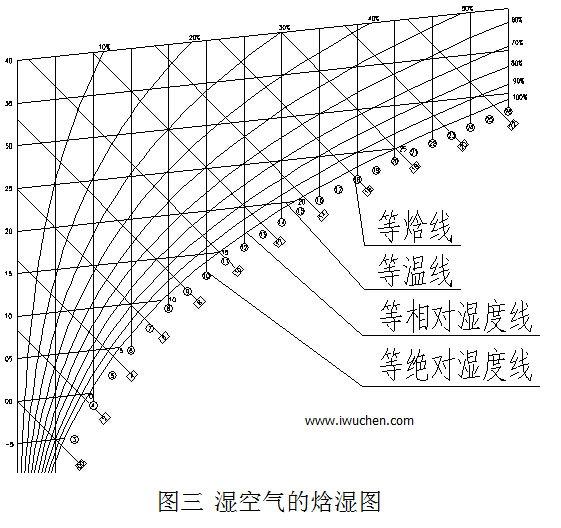  ʪ��������ʪͼ