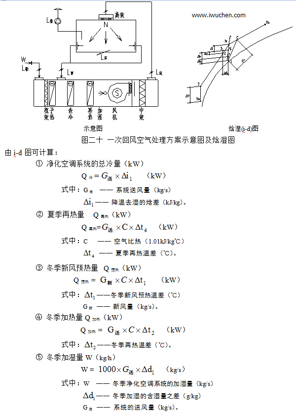һ�λط�Ŀ�����������ʾ��ͼ�Ϳ����������̵���ʪͼ