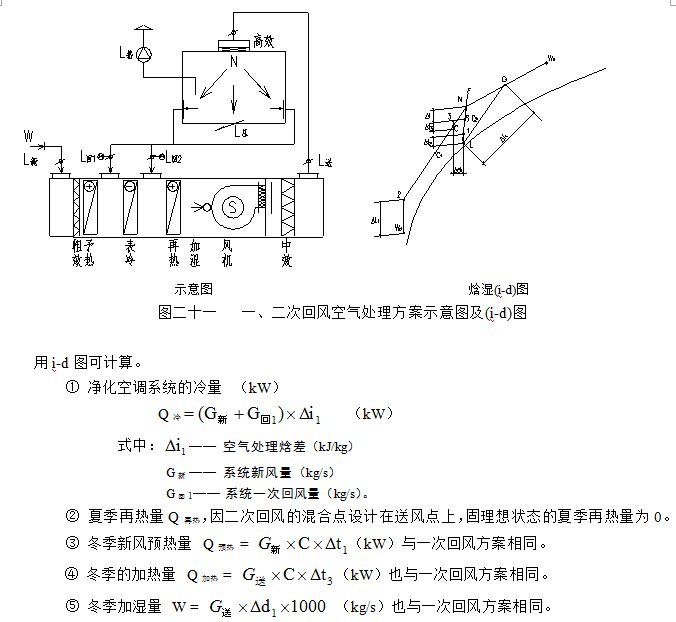 һ�����λط�Ŀ�����������ʾ��ͼ�Ϳ����������̵�i-dͼ