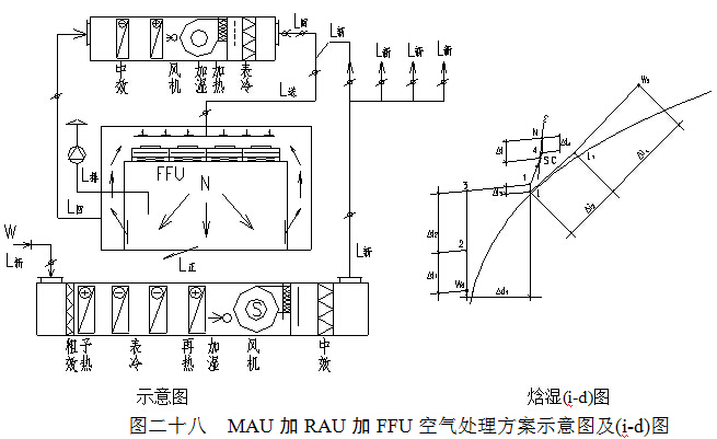 MAU��RAU��FFU������������ʾ��ͼ��(i-d)ͼ