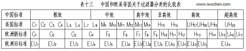 �ҹ�������������ŷ�����ҷ���ıȽϱ�