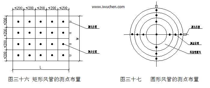 ��ܵĲ�㲼��