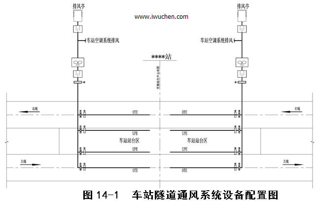 ��վ����ͨ��ϵͳ�豸����ͼ