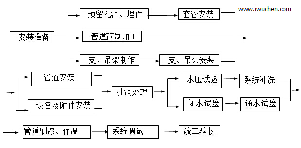 ����ˮ��װ������������