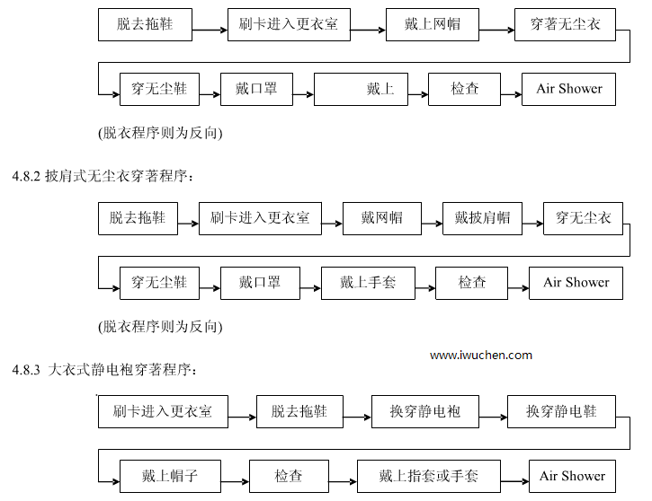 �޳��´�������