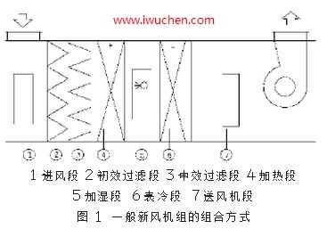 �ྻ�յ���Ϸ�ʽ