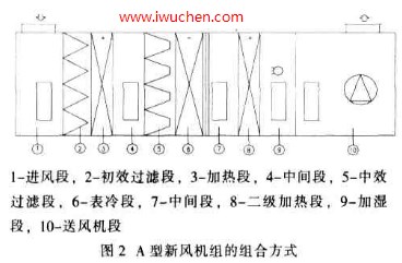 �����յ�ϵͳ���·�������Ϸ�ʽ