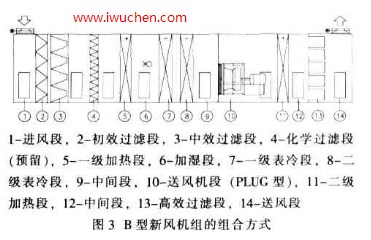 �����յ�ϵͳ��Ϸ�ʽ