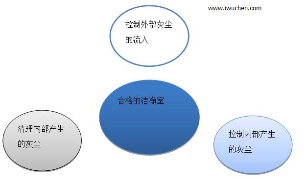 �ྻ�ҹ���ԭ��