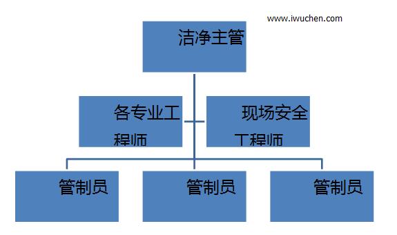 �ྻ�ҹ�����֯�ṹͼ