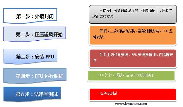 �ྻ�ҹ����׶λ���