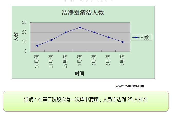 �ྻ�ұ��������ƻ�