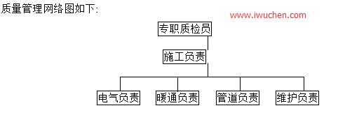 �ྻ��������������ͼ����