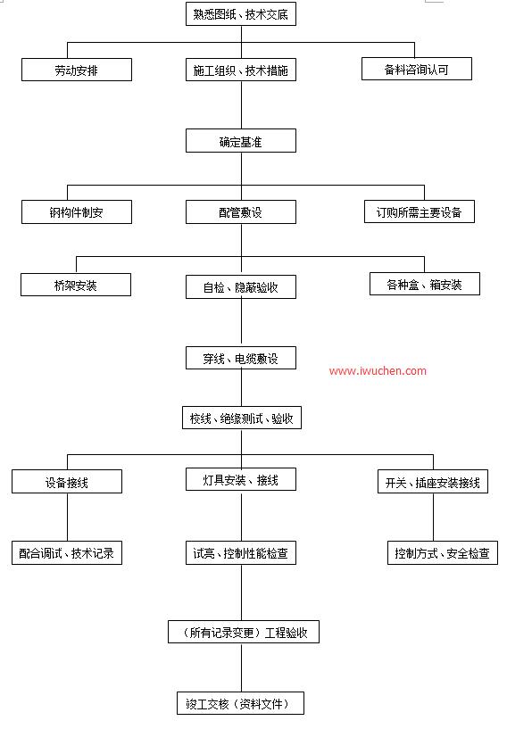 ����װ��ʩ����<a href=