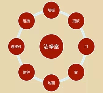 �ྻ��Χ���ṹ