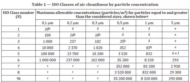 iso14644�ྻ�ȼ���