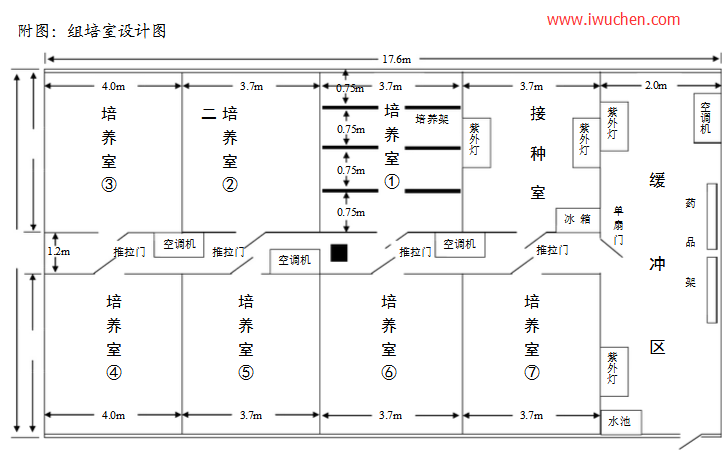 ���������ͼ