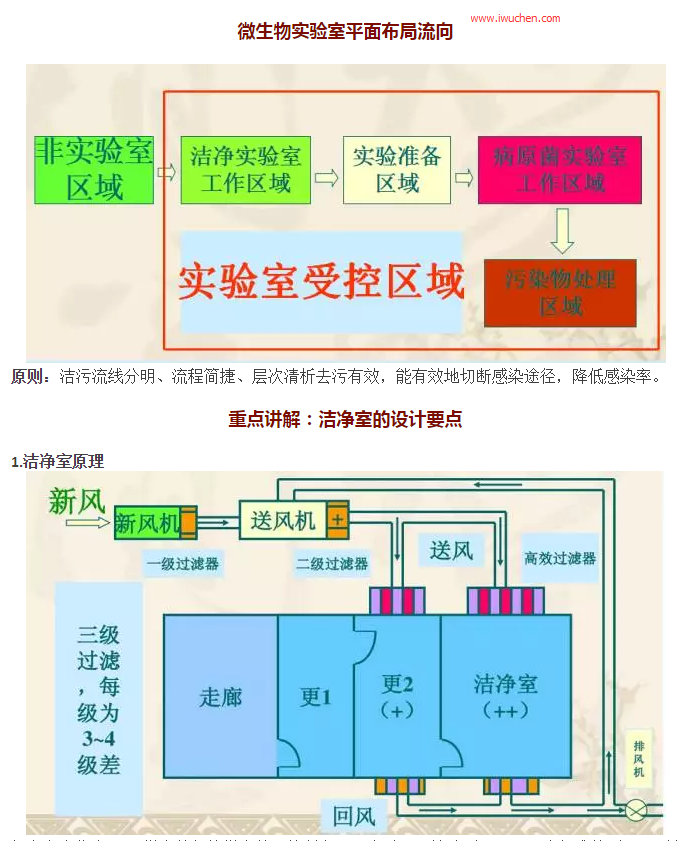 ΢����ʵ����ƽ�沼��ͼ