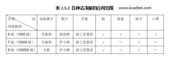 �ྻ����Ӧ�÷�Χ