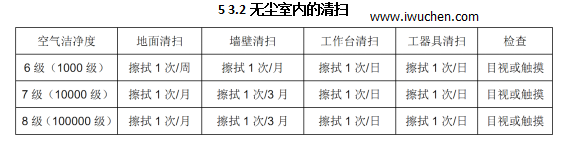 �޳��ҵ���ɨ