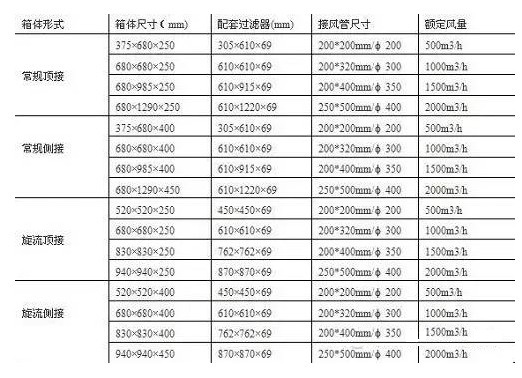 ��Ч�ͷ�ڲ���