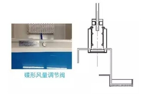 DOP��Ч�ͷ��