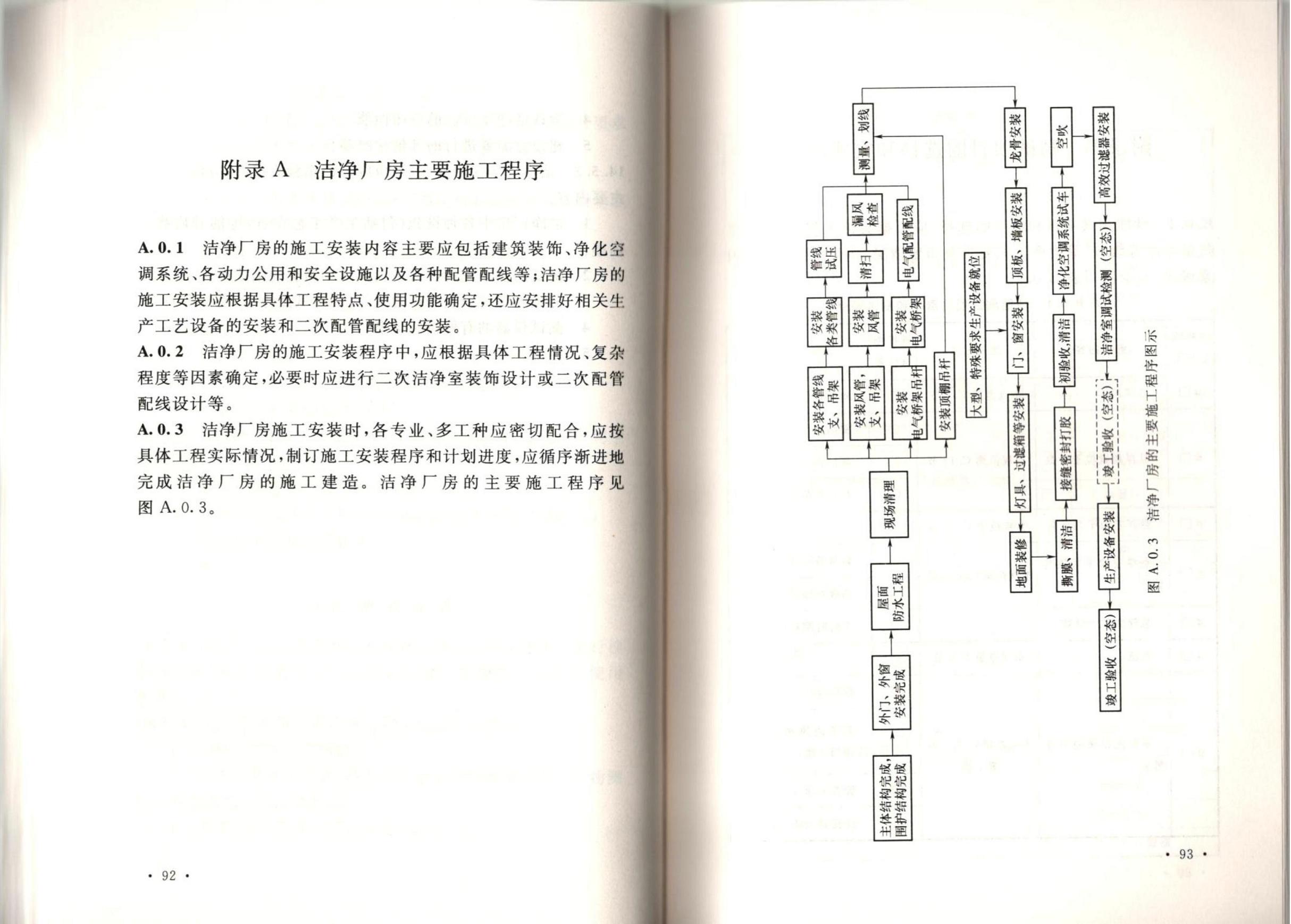 �ྻ����ʩ�����������չ淶GB51110-2015