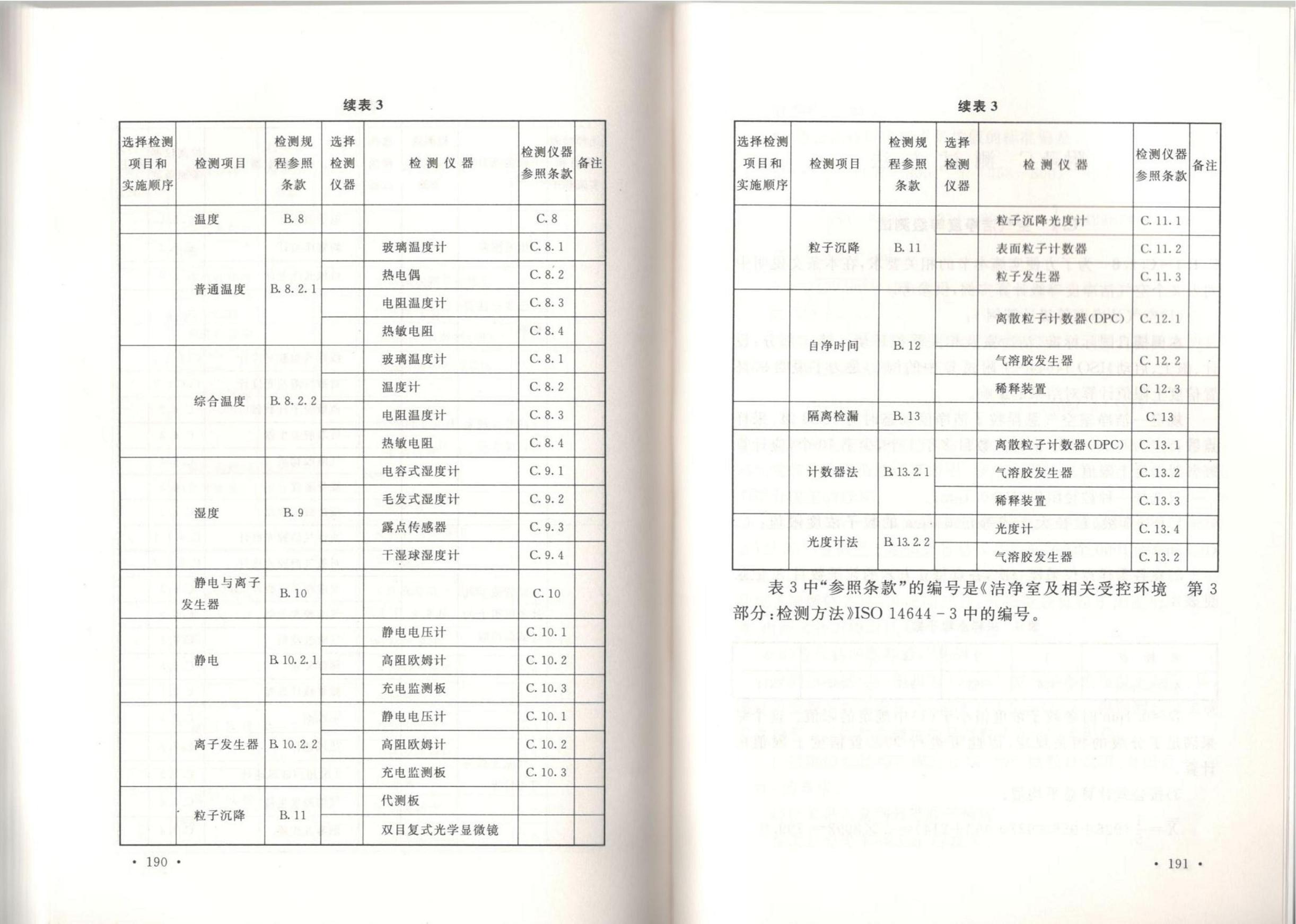 �ྻ����ʩ�����������չ淶GB51110-2015