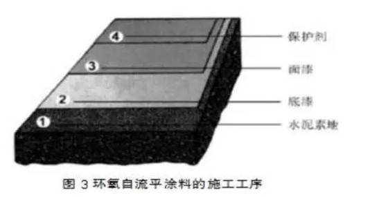 ��������ƽͿ�ϵ�ʩ������