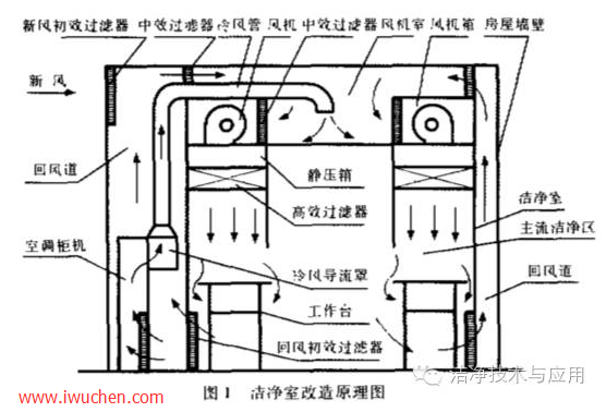 �ྻ�Ҹ���ԭ��ͼ