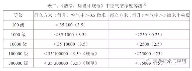 �ྻ�ȼ��Ĺ涨