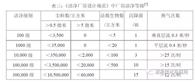 �ྻ�������