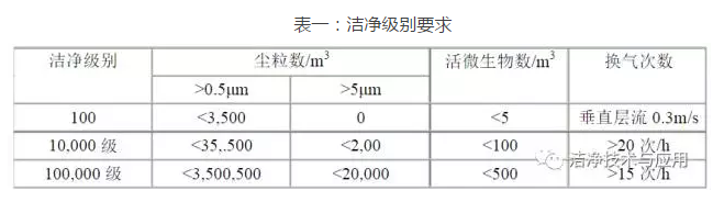 �ྻ����Ҫ�� 